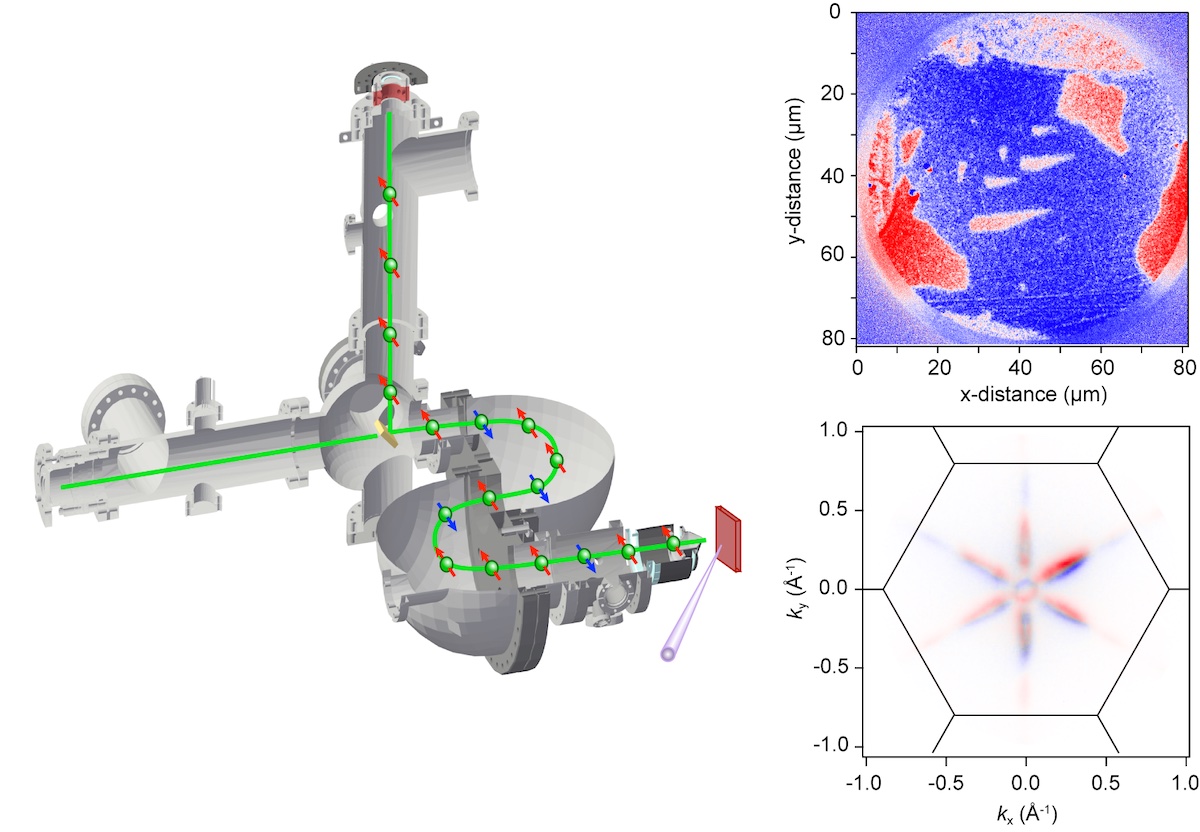 new-spin-materials-analysis