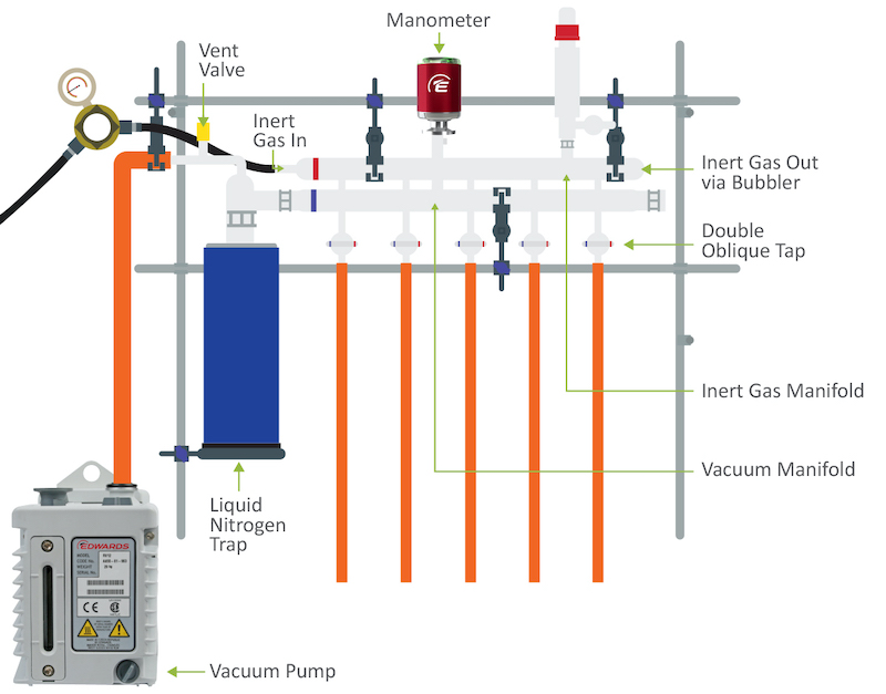 Figure 1: A typical Schlenk Line