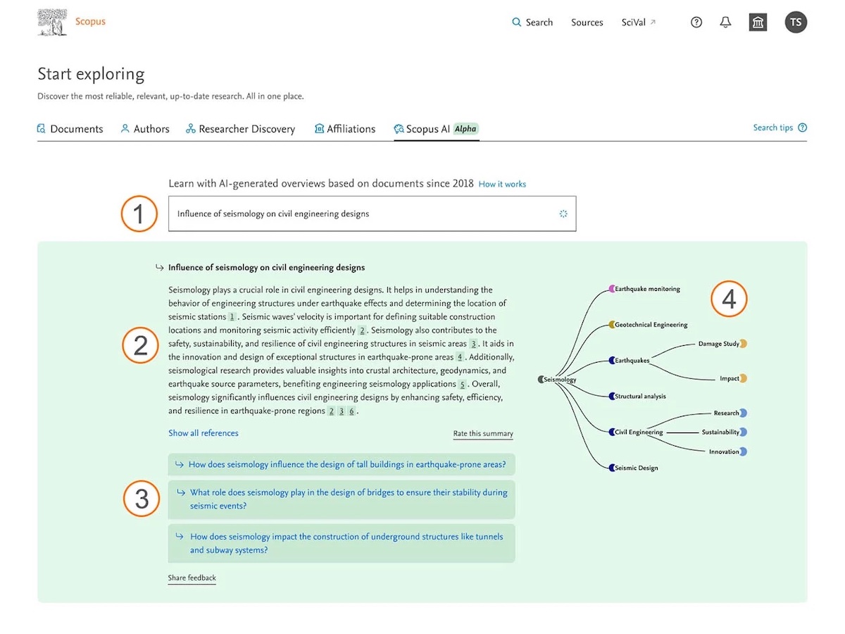 elsevier-takes-scopus-the-next-level-generative-ai