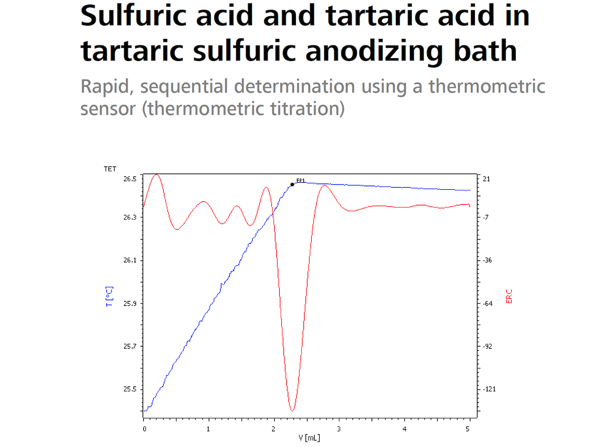 Substituting-chromium