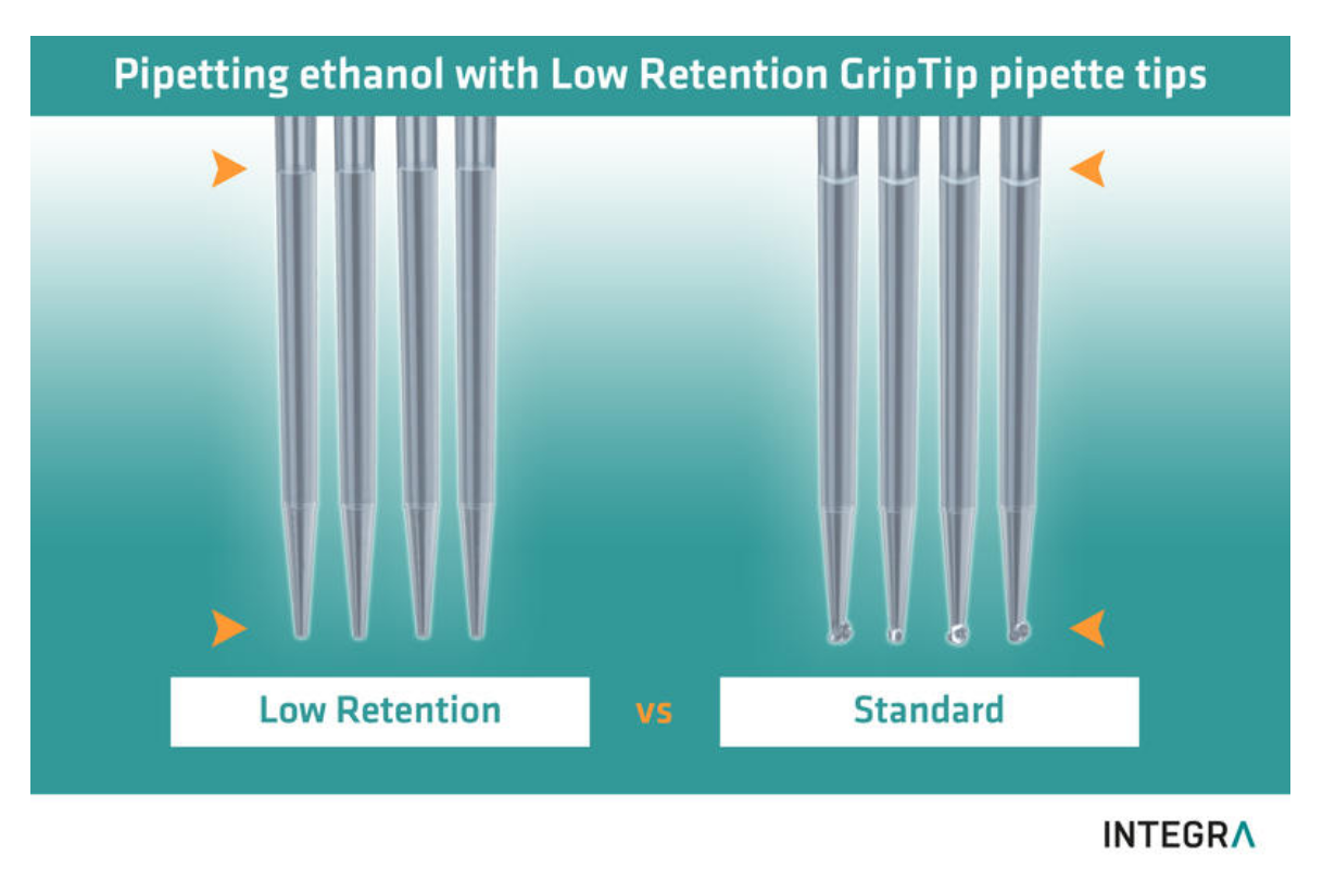 reproducibly-improve-magnetic-bead-dna-cleanup-integras