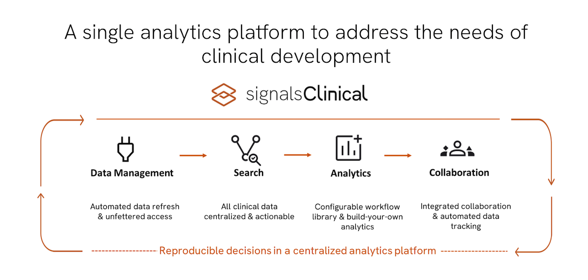 revvity-signals-software-unveils-signals-clinical