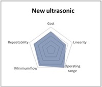 Small Bore Liquid Flowmeter Guide