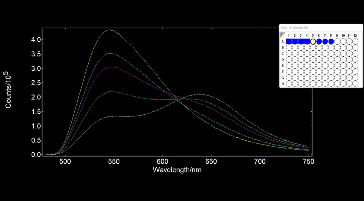 technical-note-ratiometric-analysis-the-sc41-plate