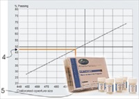 Calibration Samples - Test Sieves