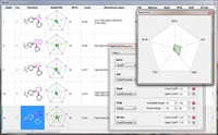 The new radial plots are an intuitive way of ranking Spark’s suggestions on multiple physicochemical properties.