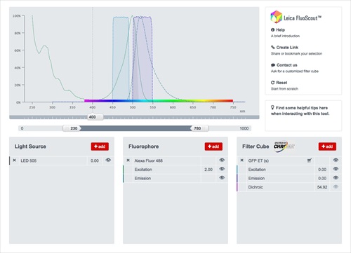 The online tool Leica FluoScout enables users of fluorescence microscopes to determine the best filter cube or filter set for achieving excellent imaging results