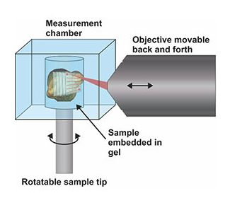 UltraMicroscope II