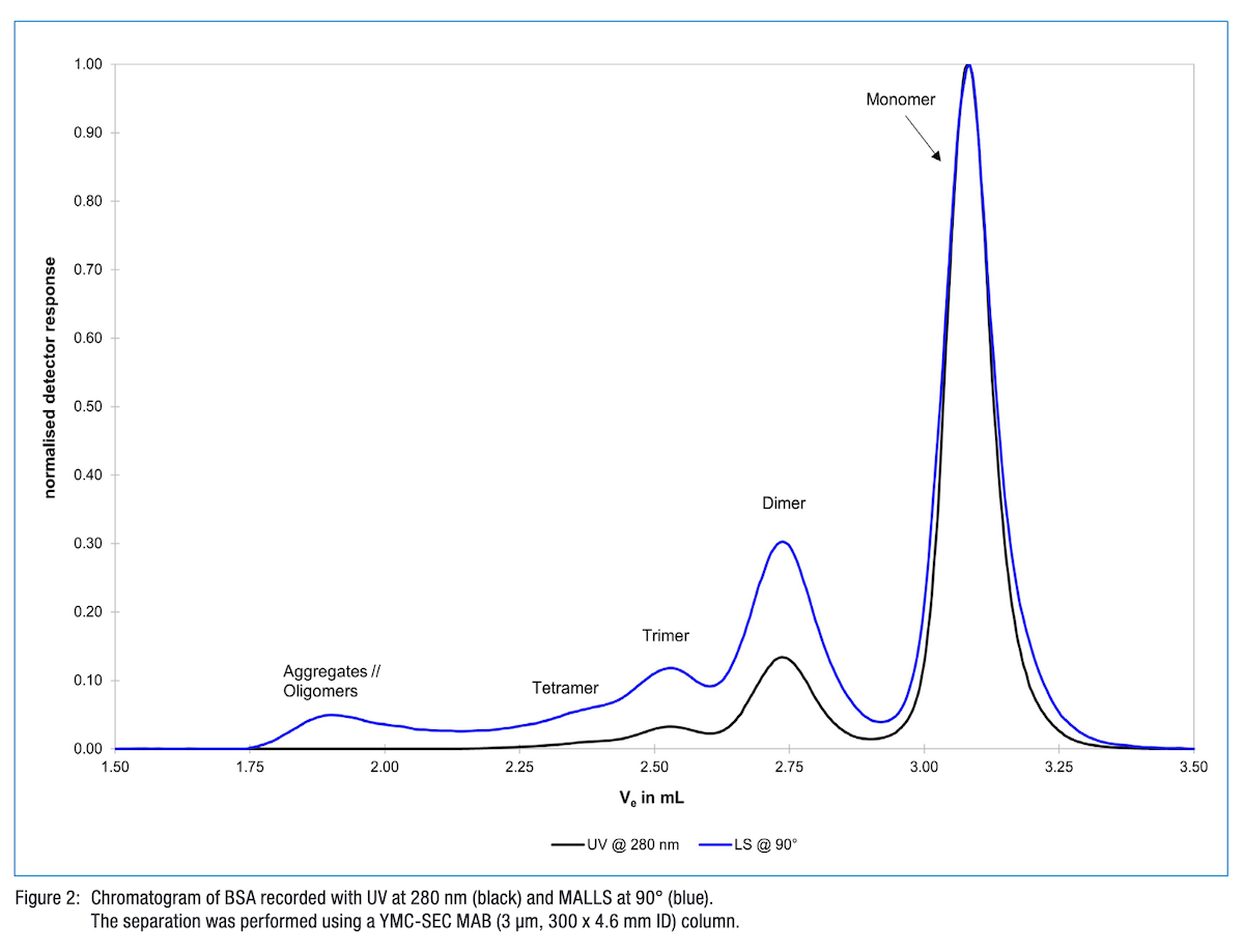 ymc-sec-columns-the-perfect-match-light-scattering