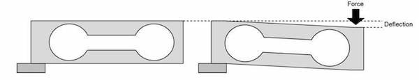 advanced OHAUS balances