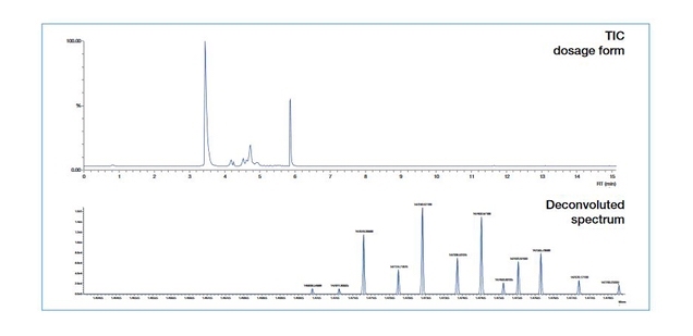 analysis-commercial-monoclonal-antibodies-microlcmsms