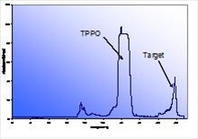 chromatogram