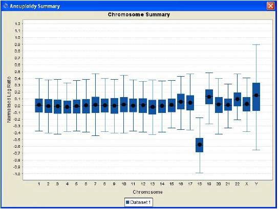 Sheffield-NHS-lab-discusses-move-CytoSure-arrays