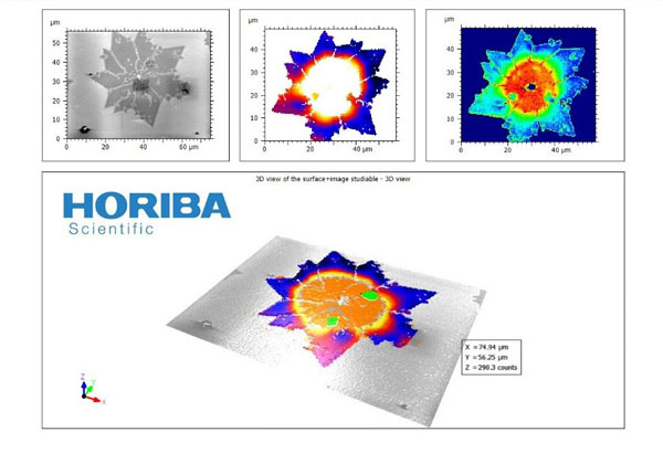 horiba-and-digital-surf-partner-launch-graphyx-software