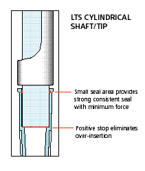 RAININ LTS System 