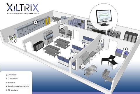 XiltriX monitoring systems 