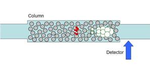 Macromolecular separations 