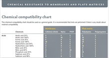 Microplate Chemical Compatibility Reference Guide