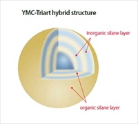 ymc-triart