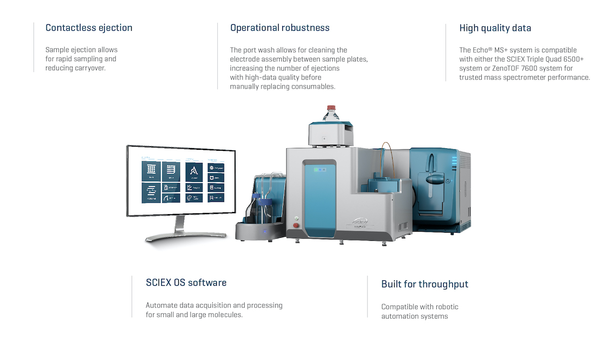 sciex-expands-highthroughput-screening-solutions-echo