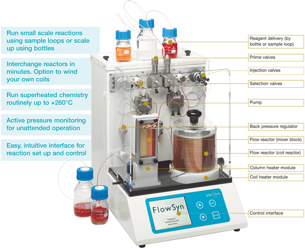 high-throughput-flow-reactor-process-chemists