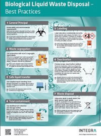 Biological Liquid Waste Disposal – Hints & Tips 