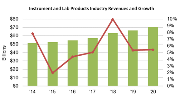analytical-instruments-industry-2020-forecast