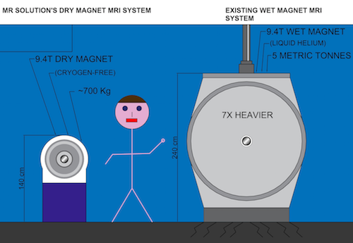 magnet MRI system