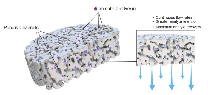 robust-amp-reproducible-sample-preparation-lcms