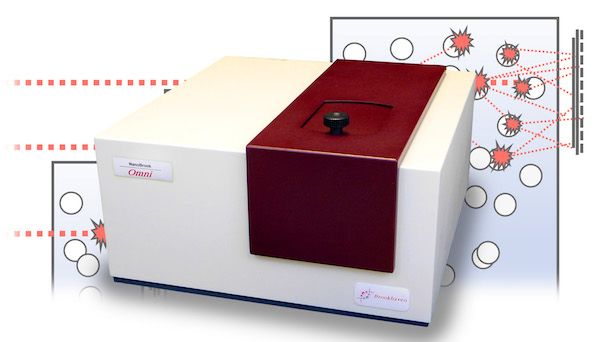 Dynamic-Light-Scattering-Measurement-in-High-Concentration-Solutions