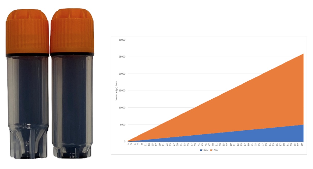 automation-optimised-maximum-sample-recovery-tube