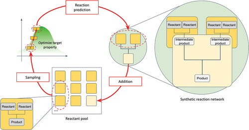 machine-intelligence-designing-molecules-and-reaction