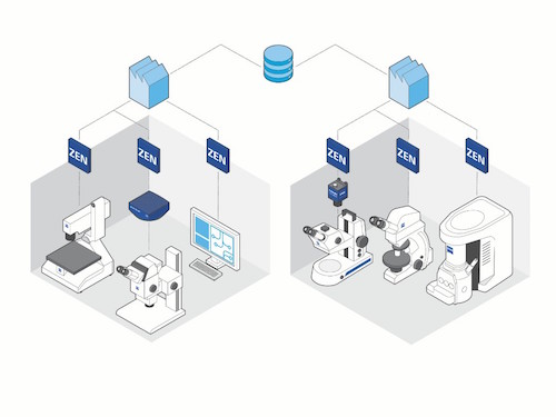 zeiss lab