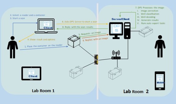 network-enabled-remote-sample-management