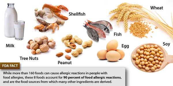 New-Food-Analytics-and-Safety-ELISA-assays