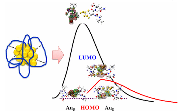 NanoClusters