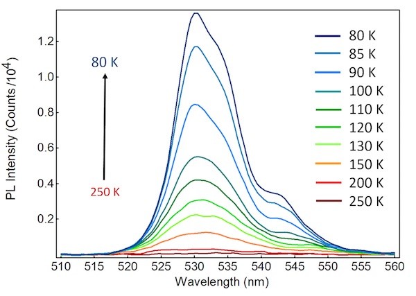 Temperature-Dependent Absolute Photoluminescence Quantum Yield (PLQY ...