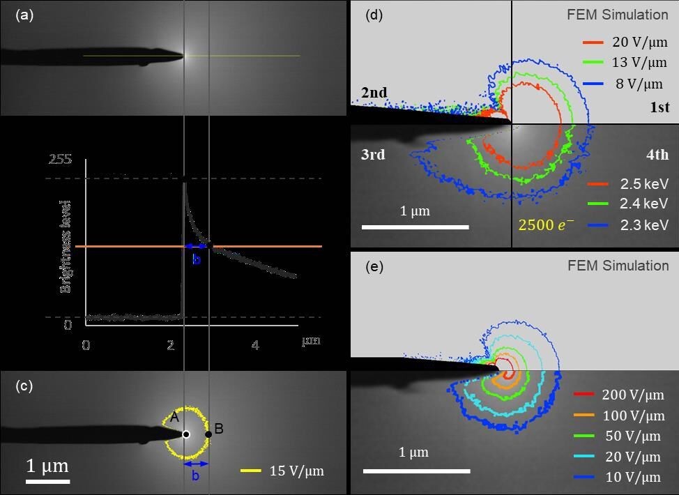 Institute-Applied-Physics-University-Tsukuba-near-Tokyo-Japan-Deben-ARM2-detector-better-understand-catalytic-reaction-mechanisms